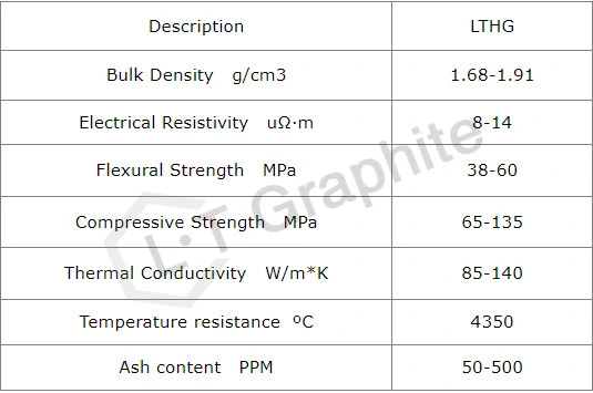 High Purity Graphite Parts for Vacuum Furnace